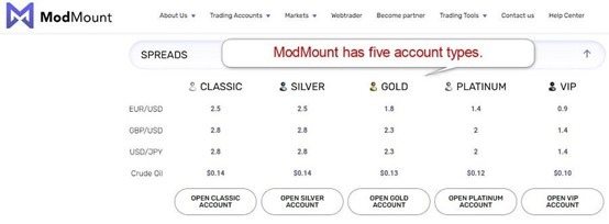 modmount account types